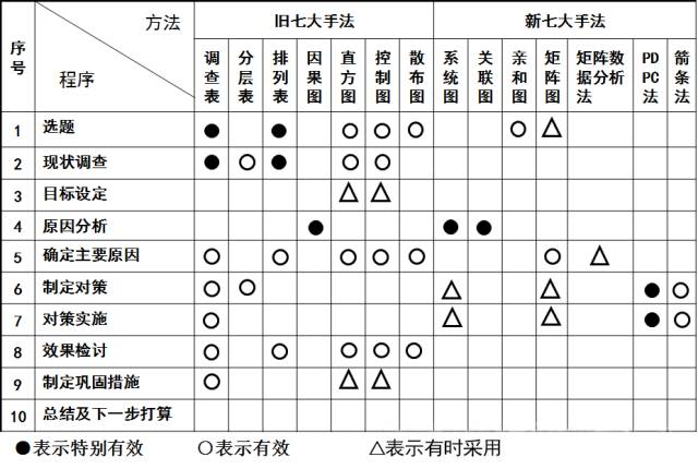 亲和图法